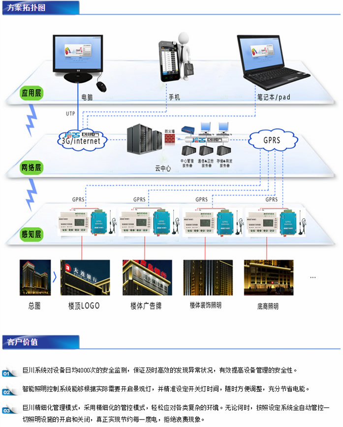 智能照明控制拓?fù)鋱D