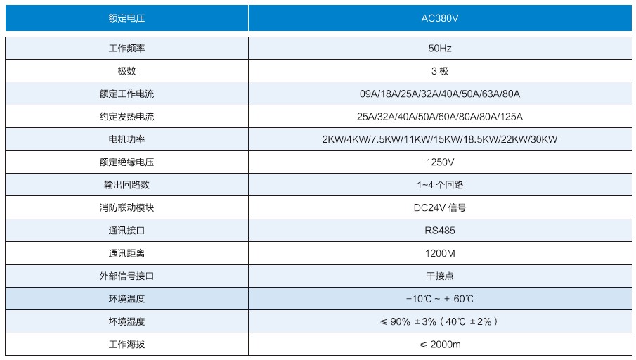 動力控制器參數(shù)表格.JPG