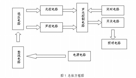 路燈控制器 - 雕★藍(lán)天★鷹 - 永遠(yuǎn)戰(zhàn)鬥著的龍虎旅