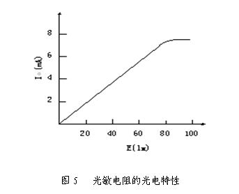 路燈控制器 - 雕★藍(lán)天★鷹 - 永遠(yuǎn)戰(zhàn)鬥著的龍虎旅