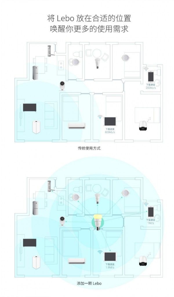 他做了一枚燈泡 想成為智能家居的樞紐?