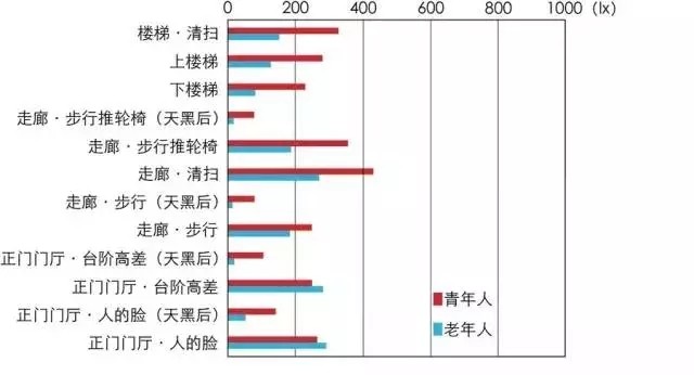 傳統(tǒng)村落如何引入照明設(shè)計？