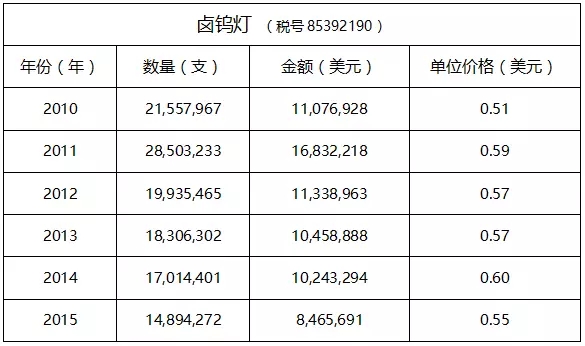 一篇文章，了解最真實的澳大利亞照明市場