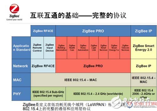 巨川電氣--智能照明無線傳輸2種協(xié)議深度對(duì)比分析