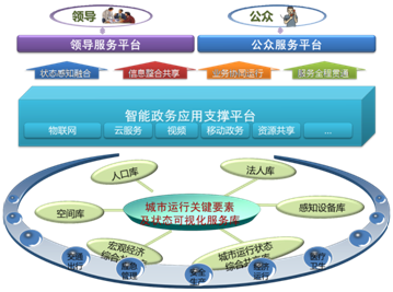 巨川電氣-智慧城市頂層設(shè)計及云基礎(chǔ)設(shè)施建設(shè)