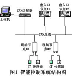 CAN總線智能照明模塊停車(chē)場(chǎng)燈光控制系統(tǒng)中應(yīng)用