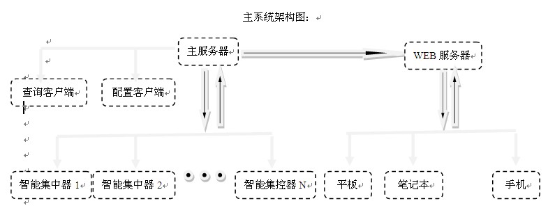 智能路燈管理系統(tǒng)