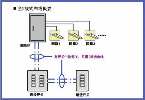 智能照明配電箱布線說(shuō)明.jpg