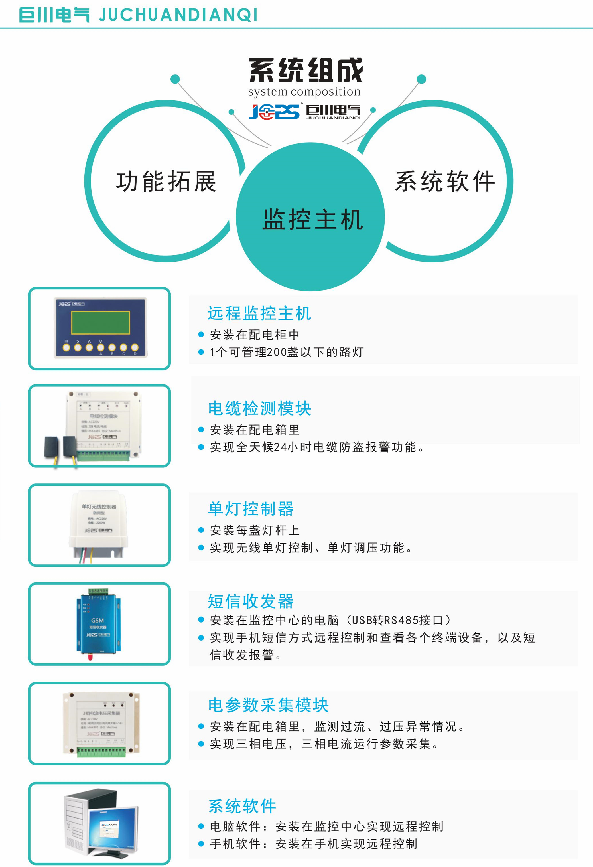 WJ3005,WJ3006,WJ3004路燈監(jiān)控終端強(qiáng)大的系統(tǒng)功能