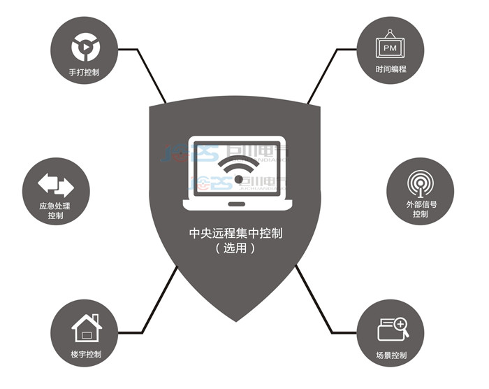 巨川電氣智能照明集中控制主機(jī).jpg