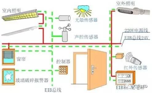 照明與傳感技術(shù)結(jié)合應(yīng)用.jpg