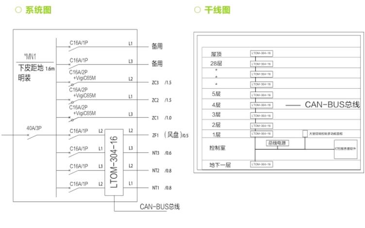 LTOM-304-16樓宇智能燈控系統(tǒng) 4路開關(guān)驅(qū)動(dòng)器