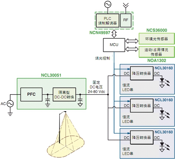 智能LED街燈的調(diào)制解調(diào)器、電源及傳感器方案