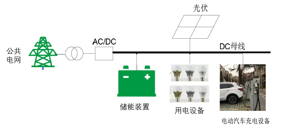 智慧住宅配電平衡設(shè)計構(gòu)思