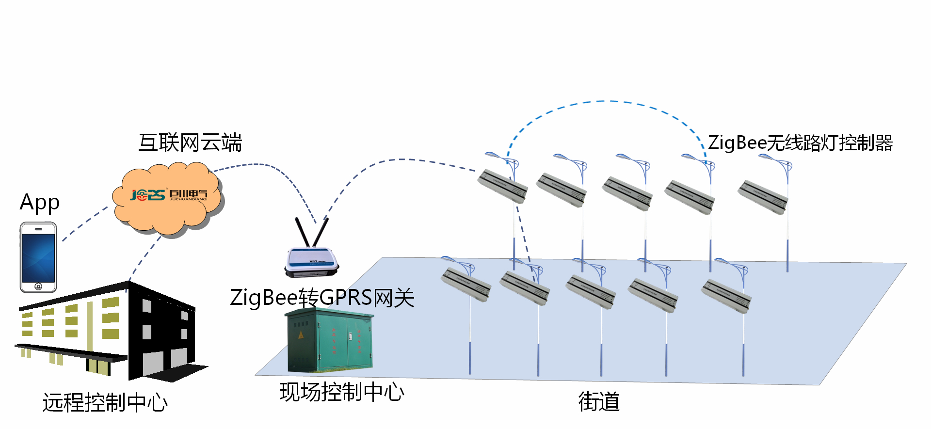 基于ZigBee無(wú)線智能照明控制器