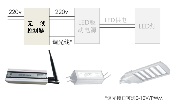 無(wú)線單燈拓?fù)涫疽鈭D.jpg